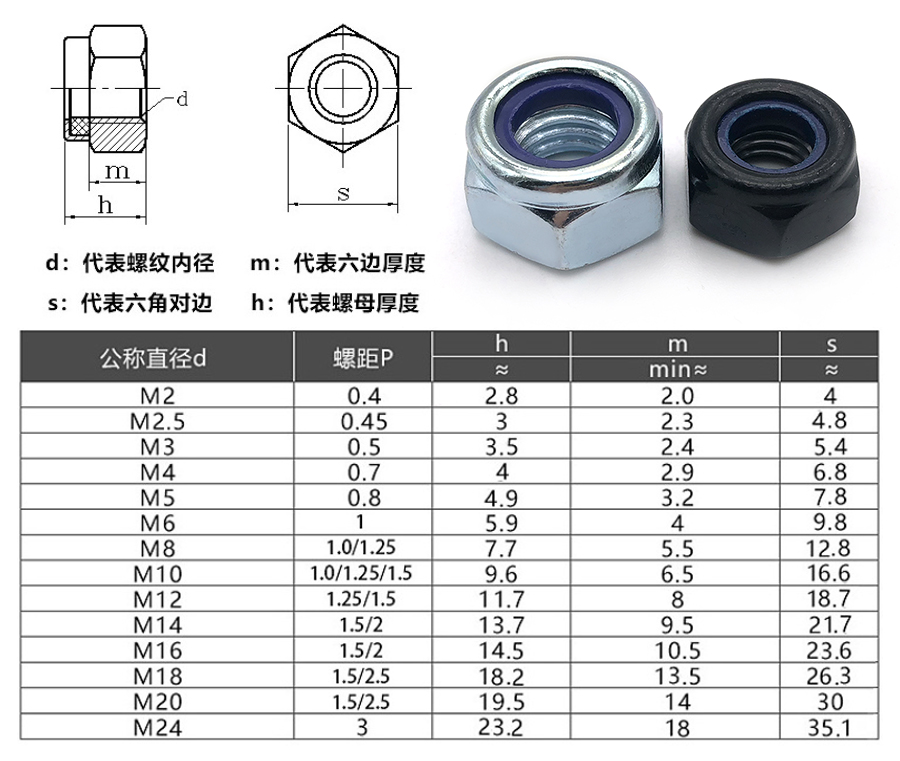 1629874505666267.jpg 尼龍鎖緊螺母細節1.jpg