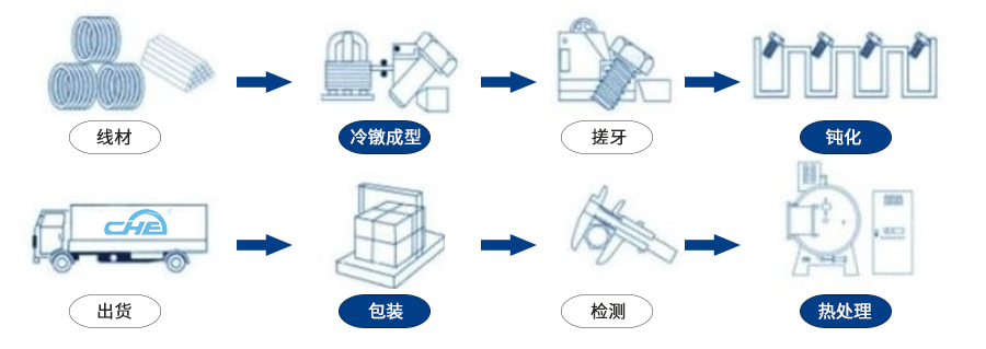 1635325797855513.jpg 工藝流程.jpg