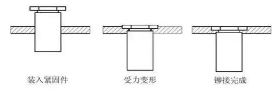 壓鉚螺母柱過程 壓鉚螺母柱過程